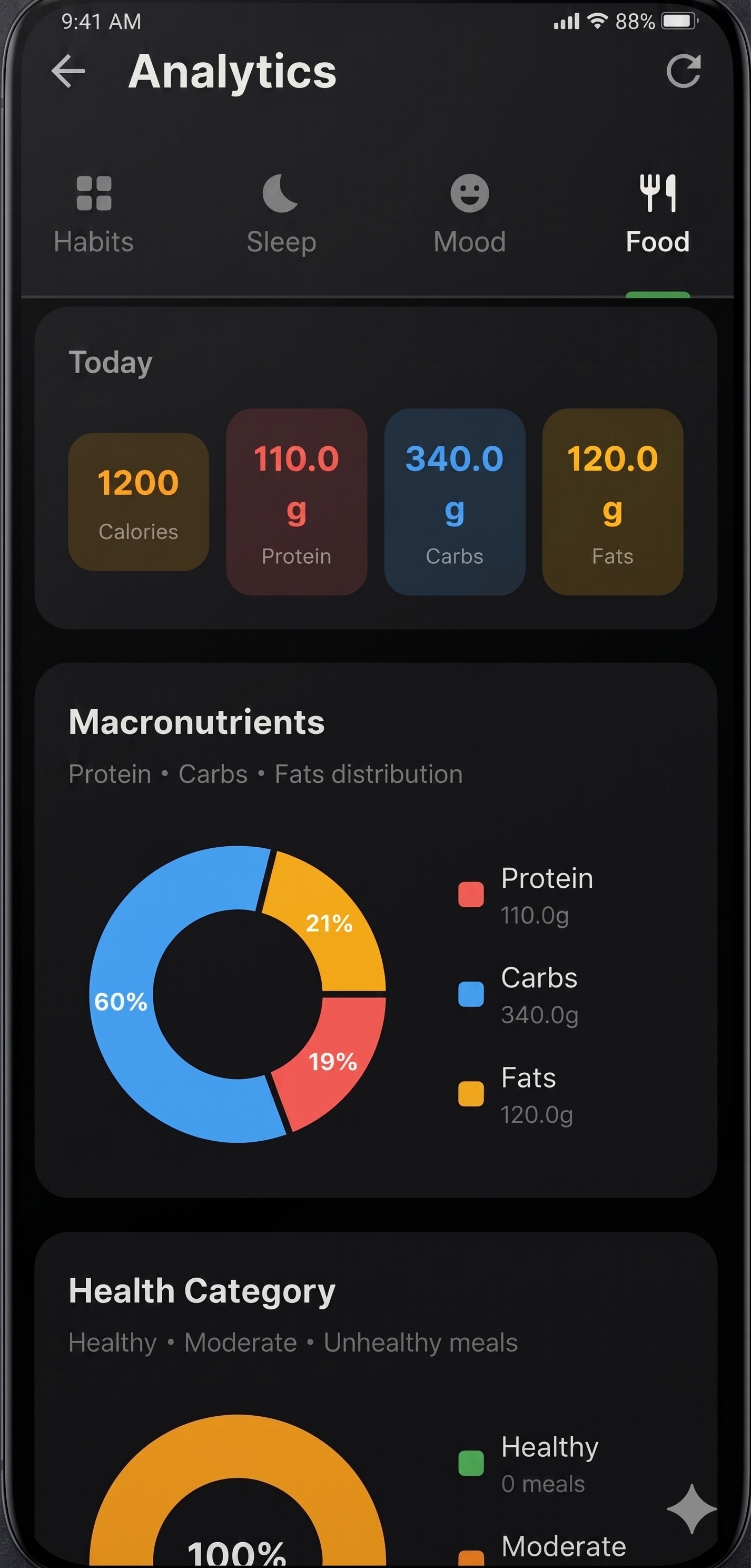 Food analytics